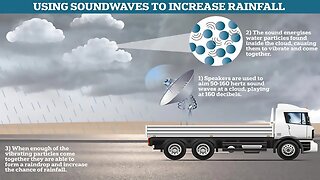 China's Sound Wave Rainmaker!