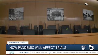How pandemic will affect trials