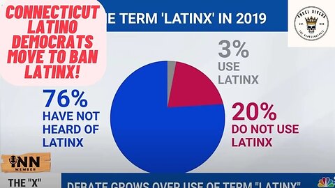 Connecticut LATINO Democrats move to BAN LATINX!