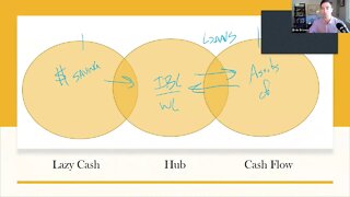 Infinite Banking Example: Invest for Cash Flow