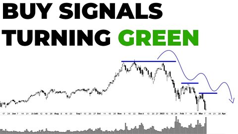 I'm Getting A BUY Signal!? | Stock Market Analysis