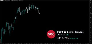 Decoding Market Moves: In-Depth Technical Analysis of $ES (S&P 500 Futures)