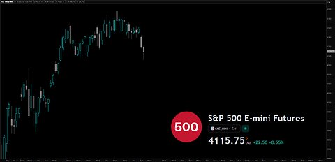 Decoding Market Moves: In-Depth Technical Analysis of $ES (S&P 500 Futures)
