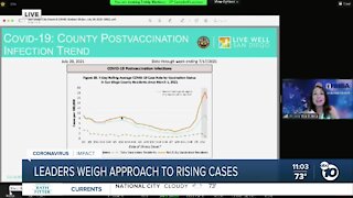 San Diego leaders discuss approach to rising COVID-19 cases