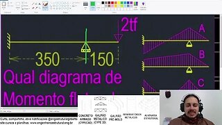 Enquete Como imaginar DCL e momento fletor