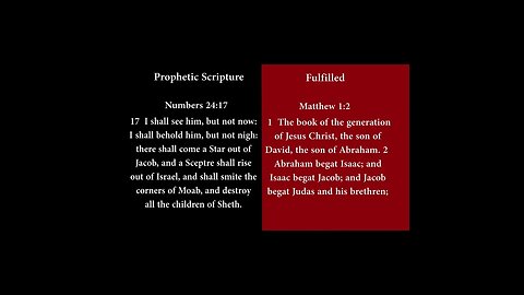 Did Jesus Fulfill the Messiah Prophecies? Part 1