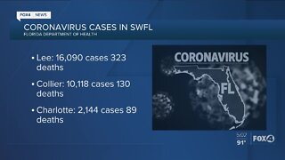 Covid-19 Cases in Florida as of August 6