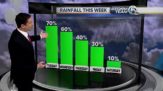 South Florida Tuesday morning forecast (10/8/19)