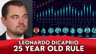 Leonardo DiCaprio Breaks Up With Another 25 Year Old Model MEMES | Famous News