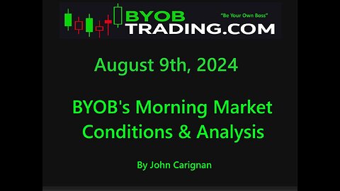 August 9th, 2024 BYOB Morning Market Conditions and Analysis. For educational purposes only.