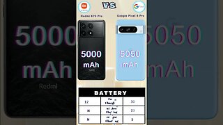 Xiaomi Redmi K70 Pro Vs Google Pixel 8 Pro