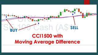 CCI1500 and MA400 with Moving Average Difference