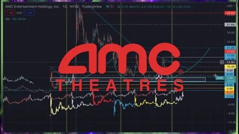AMC STOCK - FRIDAYS CHART ANALYSIS | CYCLE BACKWARDS!!!