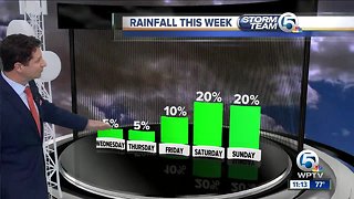 South Florida Wednesday afternoon forecast (2/6/19)