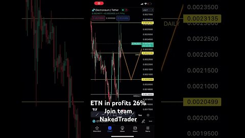 Electroneum analysis update from July 9th | #cryptotrading #electroneum #shorts