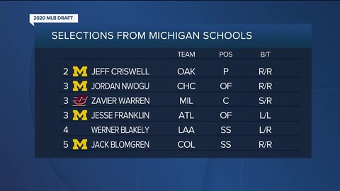 Four Michigan players, CMU's Warren, and Werner Blakely get drafted