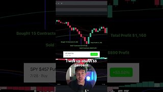How I Made $1,000 In 1 Hour Trading SPY Puts