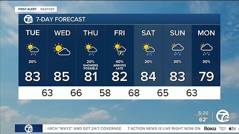 Detroit weather: Warmer today with a chance of storms