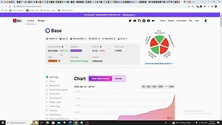 Missed $BALD 400X On Base Mainnet? Check Out The TVL On Base! Are Whales Moving There!