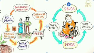 History Of Chemical Bombardment Of Our Food | Dr. Zach Bush