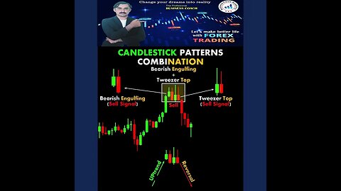 Candlestick Patterns Combination Chart Patterns Candlestick Stock Market Forex|national forex academ