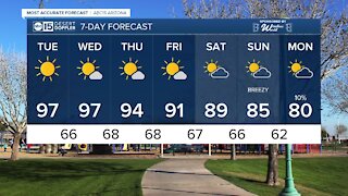 Temperatures remain above normal for the next few days