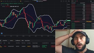 Live Bitcoin Price Prediction & Technical Analysis Today | BTC Live Trading On Bybit