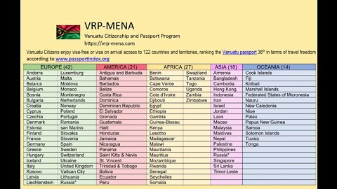 Vanuatu Passport Visa-free Travel 2022 Update