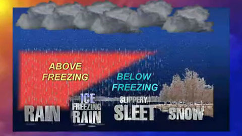 How does sleet, freezing rain, snow and ice form?