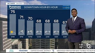 ABC 10News Pinpoint Weather with Moses Small