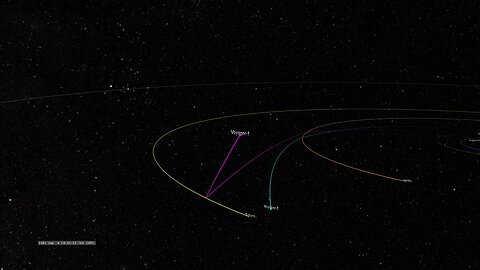 Voyager 1 Trajectory Though the Solar system