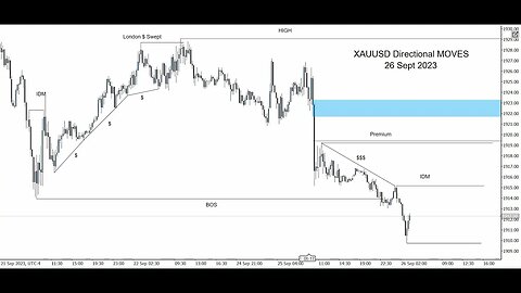 XAUUSD Daily Analysis | Analyzing Gold Price Movements and Trends | 26 Sept 2023