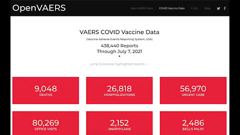 9,048 reported deaths after COVID jabs (Through July 7, 2021)