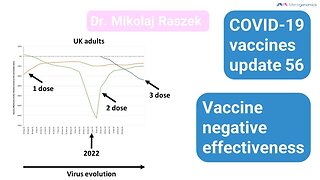 Vaccine negative effectiveness - COVID-19 vaccines update 56