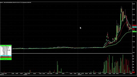 Day Trading Watch List Video for May 2nd