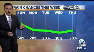 Saturday evening weathercast