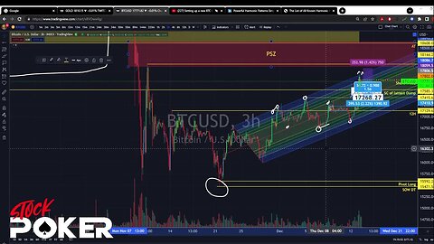 Setting up a new BTC Chart Part 3 (12/13/22)