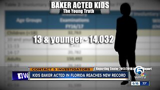 Baker Acted kids still on the rise, especially among younger children new state data shows