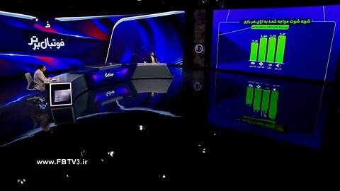 آنالیز عملکرد تیم ملی همراه با سرمربی تیم ملی