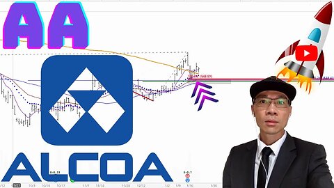 Alcoa Corporation Stock Technical Analysis | $AA Price Predictions