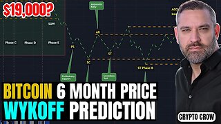 My Bitcoin Wykoff Prediction For 6 Months Until The Halving