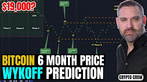 My Bitcoin Wykoff Prediction For 6 Months Until The Halving