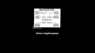 Jesus was a regular person