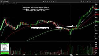 Day Trade Entries Explained in $MRNA and $RNA From This Morning