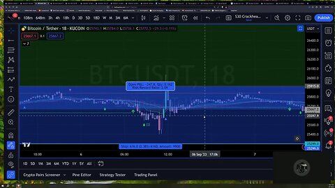 Daily Live Lab for Beginner Traders