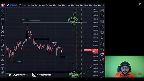 🔴 Live Bitcoin Trading | Crypto & BTC Live