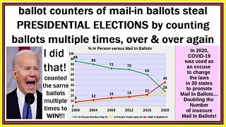 ballot counters steal elections @ 3 a.m.