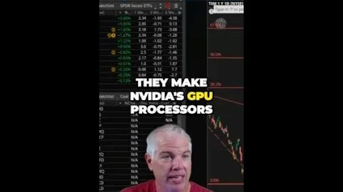 Unveiling TSM The Market Performer Tied to NVIDIA's Success