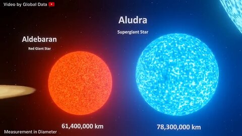 Universe Size Comparison 2023 3d Animation Comparison Real Scale Comparison (60fps)