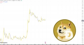 Dogecoin DOGE - Smart Money Concept Technical Analysis